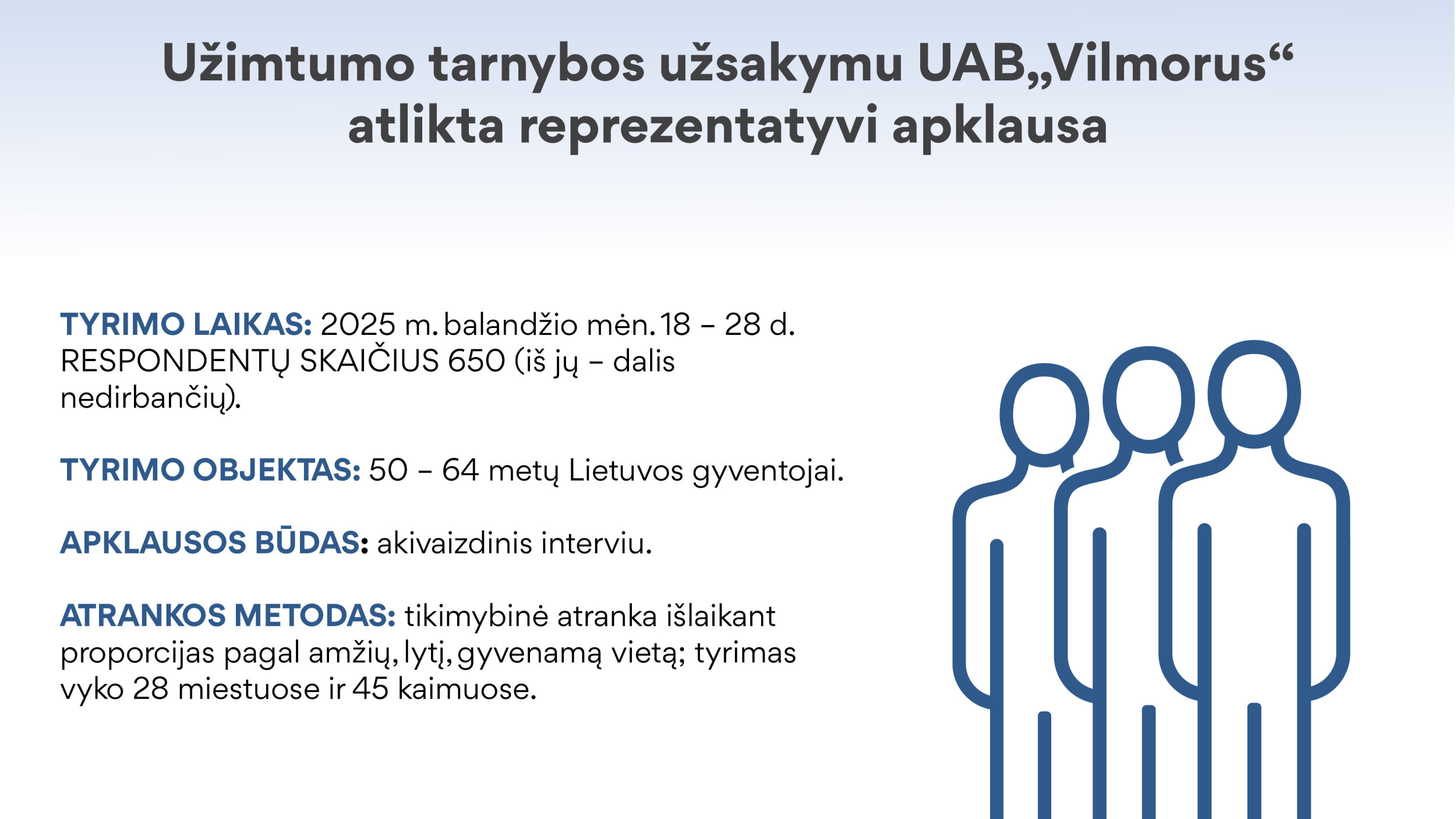 Užimtumo tarnybos užsakymu UAB „Vilmorus“ atliktos reprezentatyvios šalies gyventojų apklausos rezultatų pristatymas (2025 m.) TYRIMO LAIKAS 2025 m. balandžio mėn. 18 – 28 d. RESPONDENTŲ SKAIČIUS 650 (iš jų – dalis nedirbančių) TYRIMO OBJEKTAS 50 – 64 metų Lietuvos gyventojai APKLAUSOS BŪDAS akivaizdinis interviu ATRANKOS METODAS tikimybinė atranka išlaikant proporcijas pagal amžių, lytį, gyvenamą vietą; tyrimas vyko 28 miestuose ir 45 kaimuose.