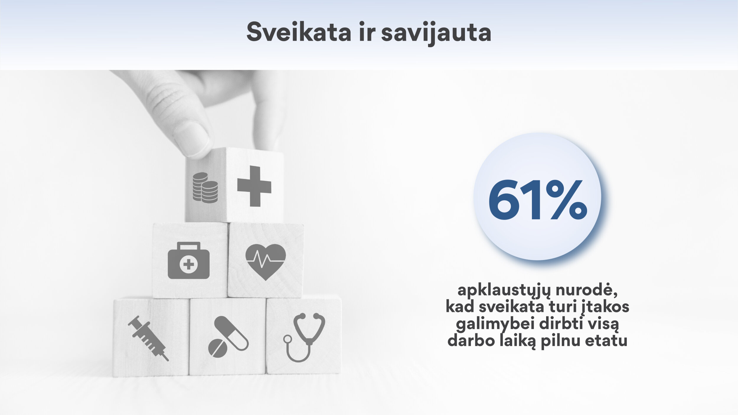 61% apklaustųjų nurodė, kad sveikata turi įtakos galimybei dirbti visą darbo laiką pilnu etatu