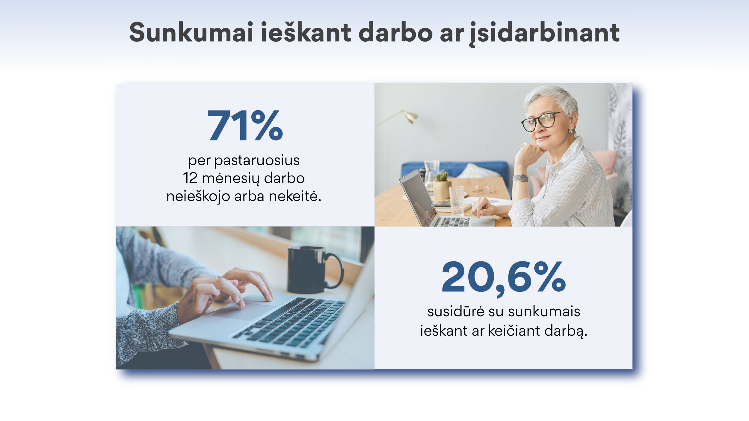 71 proc. per pastaruosius 12 mėnesių nekeitė darbo. 20,6 proc. susidūrė su sunkumais keičiant darbą.